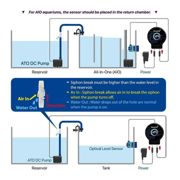 Duetto2 Dual-Sensor Complete Aquarium ATO System